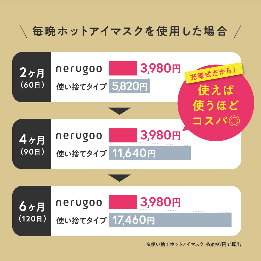 【送料無料】 nerugoo 充電式ホットアイマスク